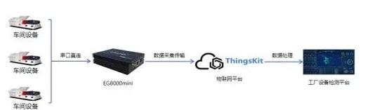 打造高效工厂监控系统,提升生产效率
