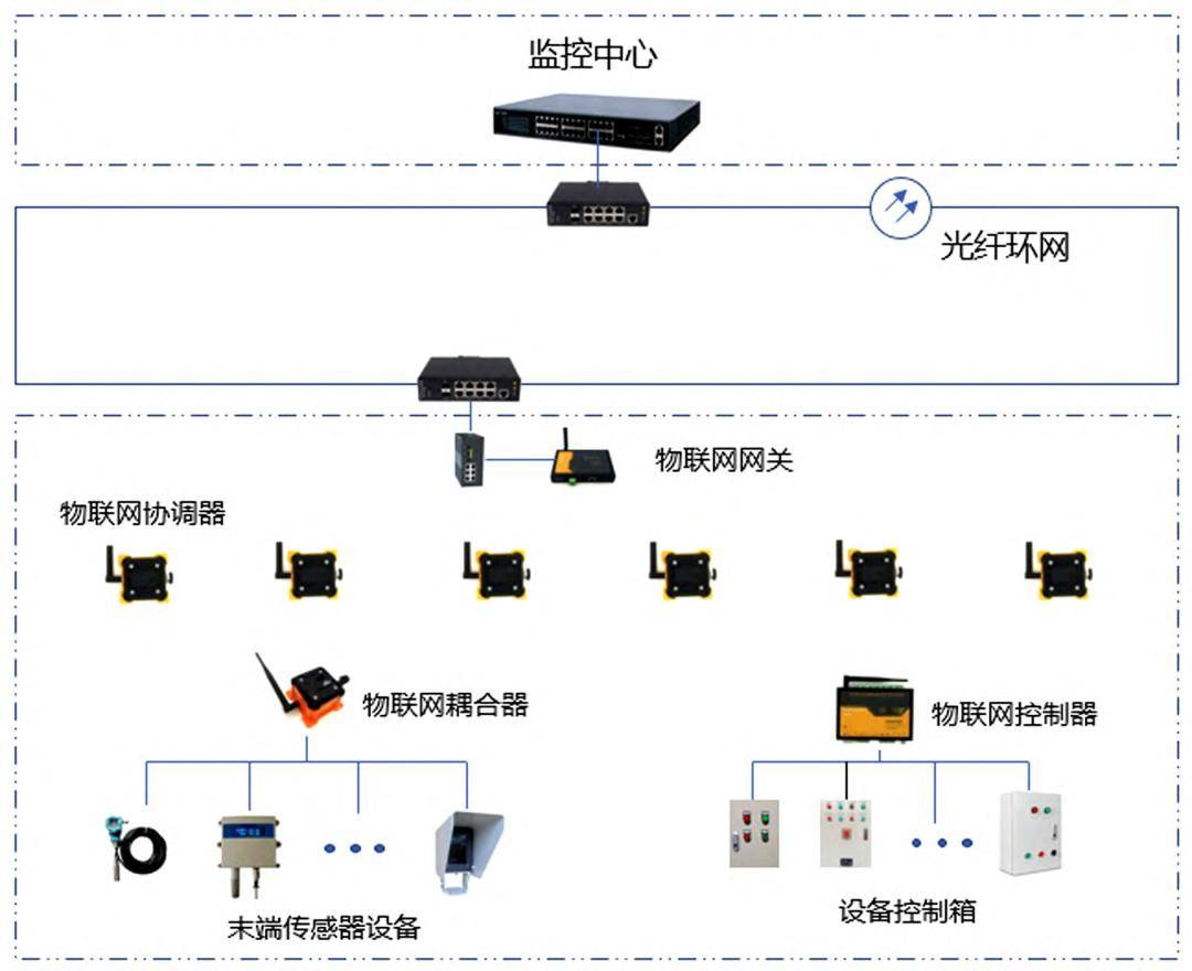【ibe】数字化转型背景下城市隧道综合监控系统更新改造关键技术