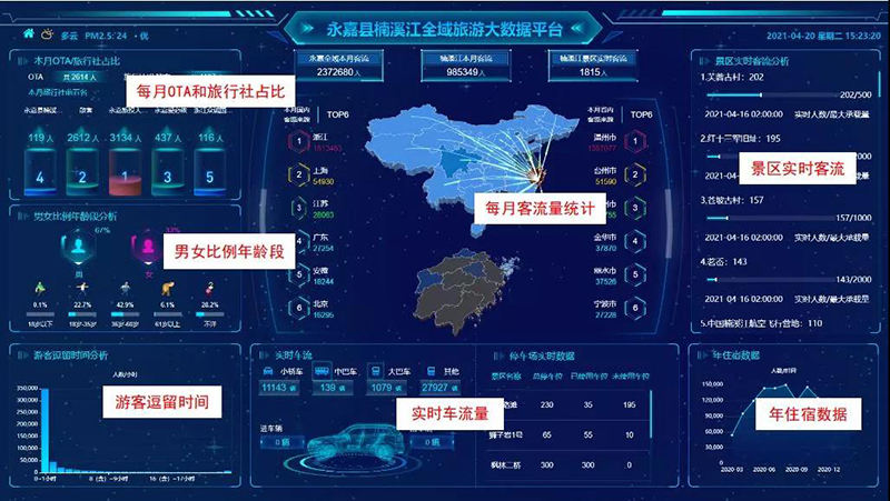 【温州文旅数字化改革】永嘉&ldquo;智游楠溪&rdquo;应用案例成功入选市数字社会案例集!